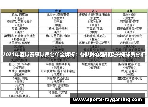 2024年篮球赛事球员名单全解析：各队阵容强弱及关键球员分析