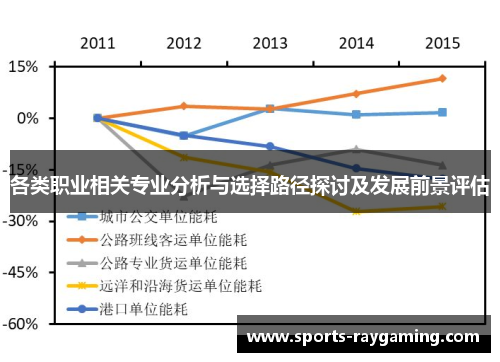 各类职业相关专业分析与选择路径探讨及发展前景评估