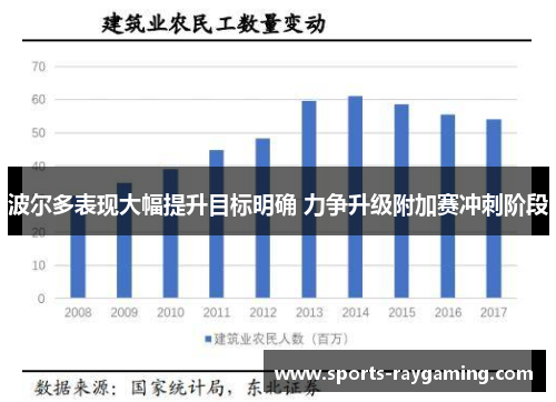 波尔多表现大幅提升目标明确 力争升级附加赛冲刺阶段