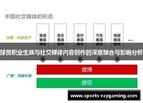球员职业生涯与社交媒体内容创作的深度融合与影响分析
