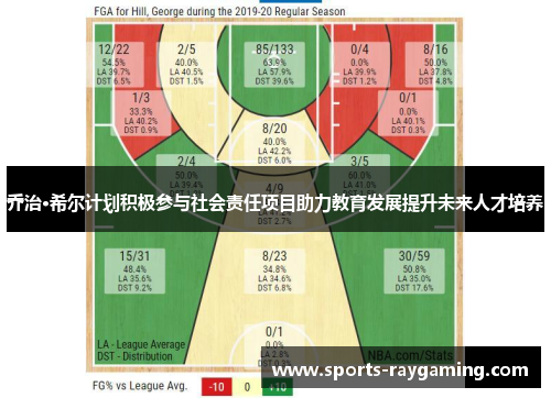 乔治·希尔计划积极参与社会责任项目助力教育发展提升未来人才培养
