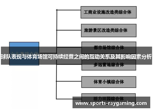 球队表现与体育场馆可持续经营之间的互动关系及其影响因素分析