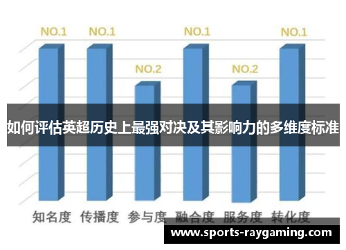 如何评估英超历史上最强对决及其影响力的多维度标准