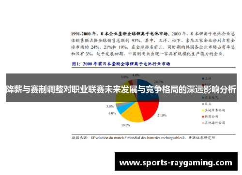 降薪与赛制调整对职业联赛未来发展与竞争格局的深远影响分析