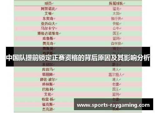 中国队提前锁定正赛资格的背后原因及其影响分析